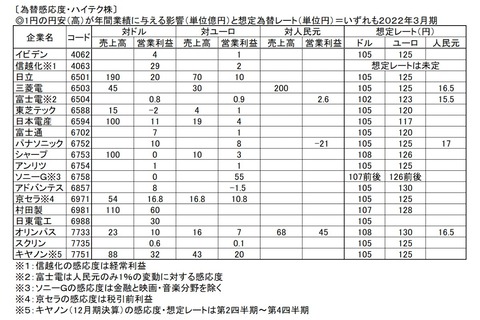 07_円安為替感応度
