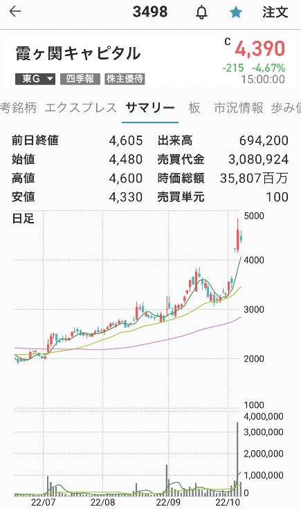 霞ヶ関キャピタル