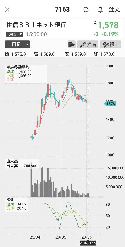 住信SBI