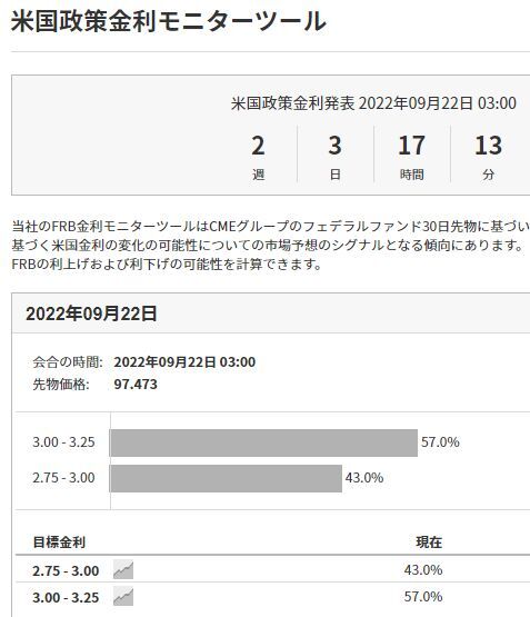 政策金利モニター