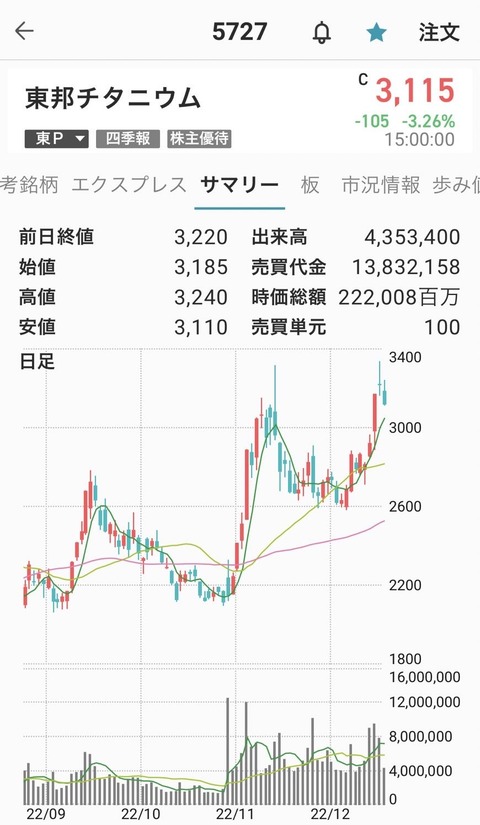 東邦チタニウム_1216