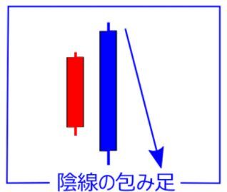 陰線つつみあし