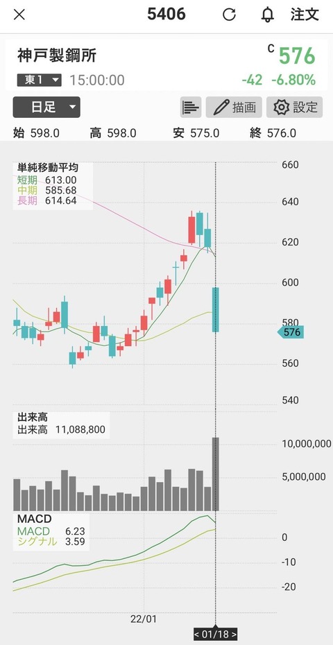 神戸製鋼-チャート