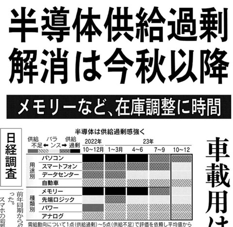 半導体需給-日経-2022.01.04