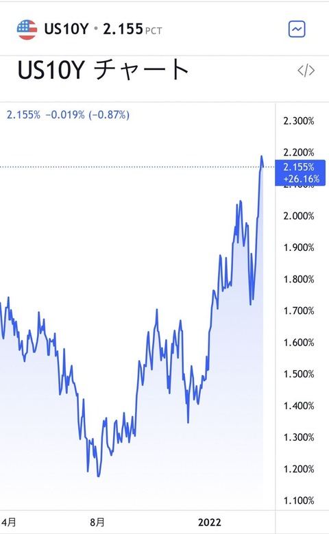 米10年2