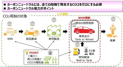 EV-CO2-2