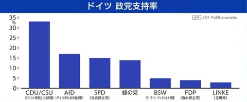 ドイツ政党支持率_12月
