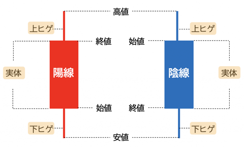 02_実体とヒゲ