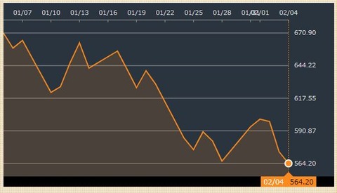 半導体-ASML-chart