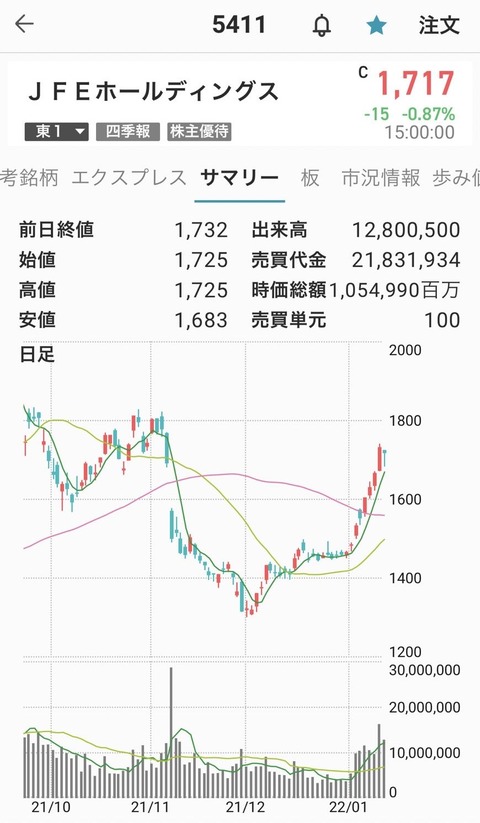 鉄鋼-JFE
