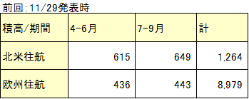 積高-1