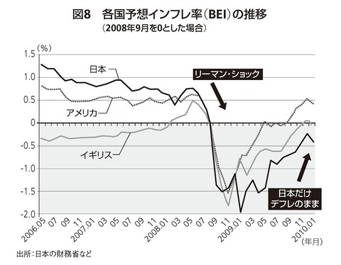04_各国予想インフレ率