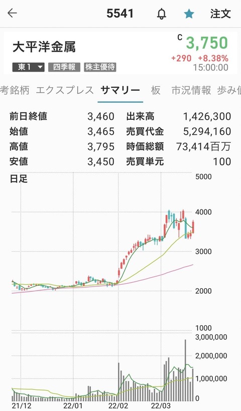 大平洋金属1