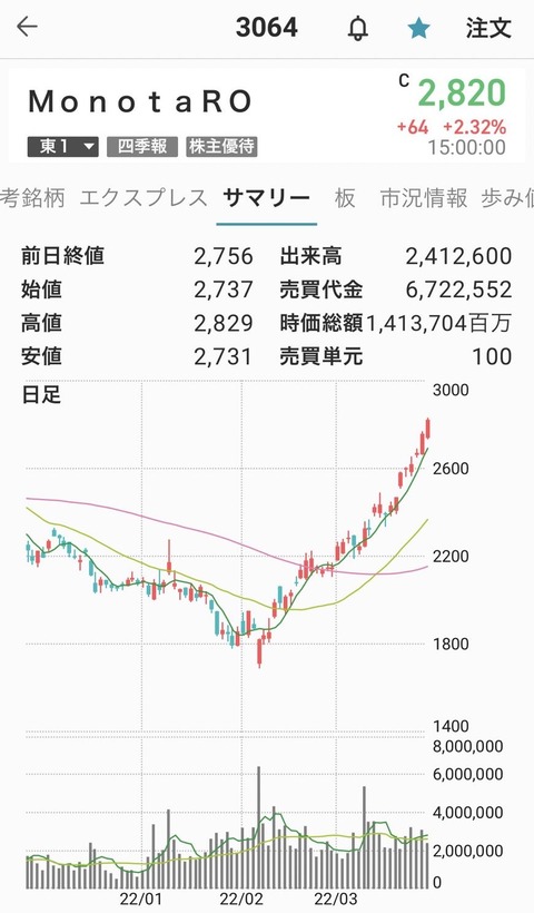 Monotaro