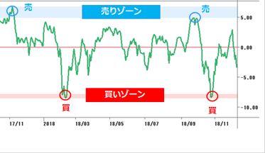25日移動平均線での投資-mod