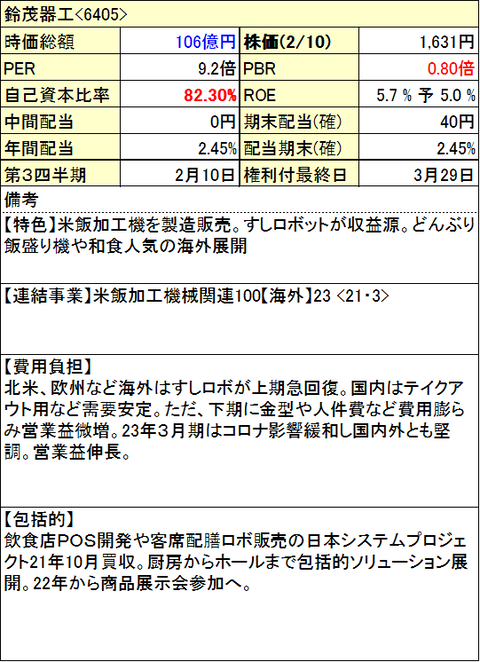 68-鈴茂器工-info-0210