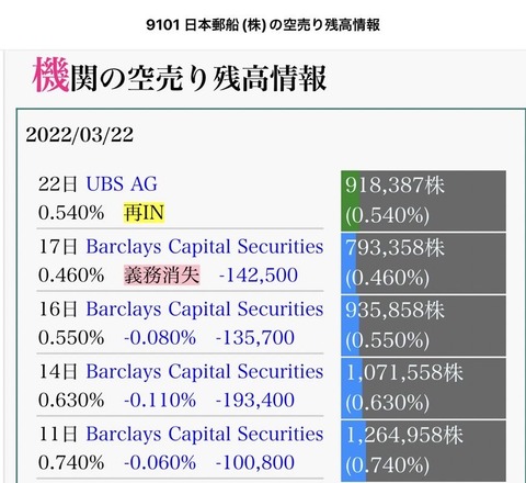 日本郵船-空売り