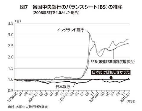 02_各国中央銀行のBS