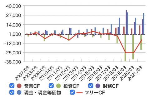 フェロー05-CF