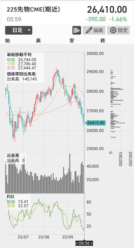 日経_0923先物