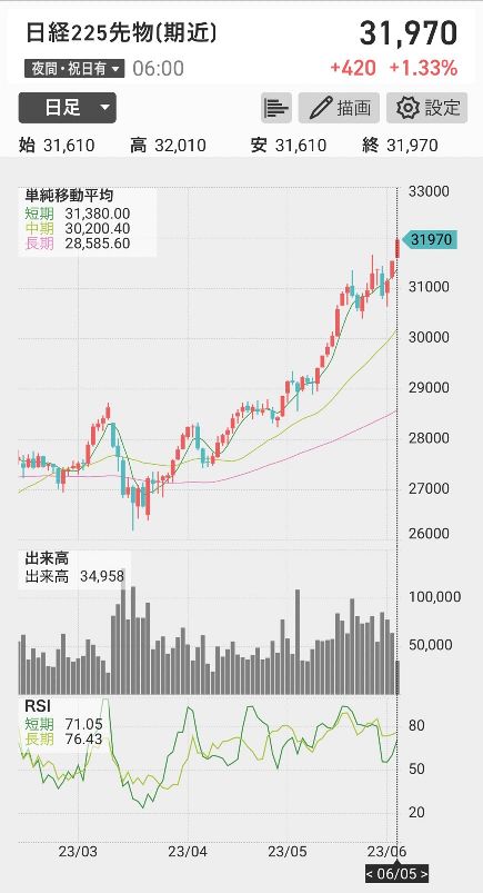 日経平均先物