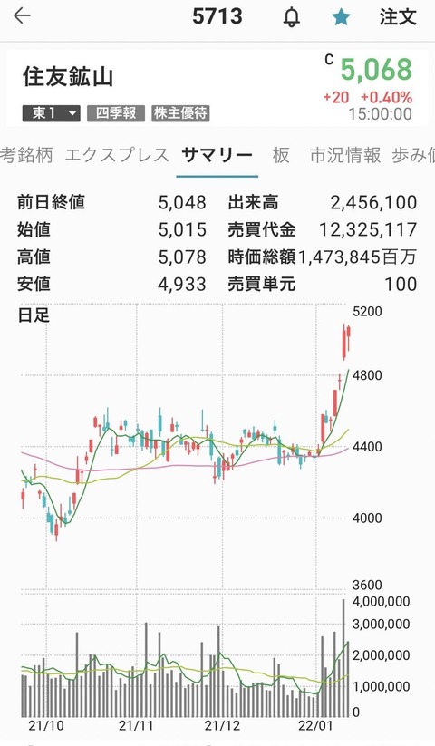 住友鉱山