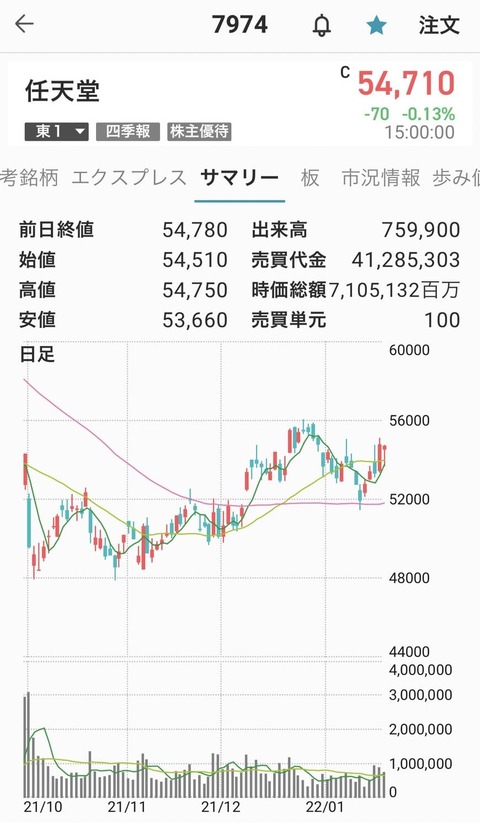 任天堂