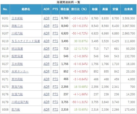 海運関連