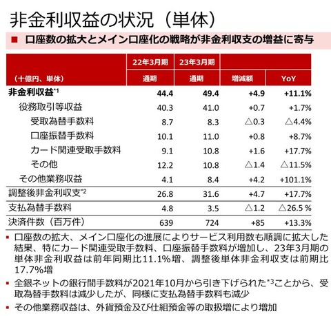 楽天銀行-決算7
