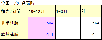 積高-2