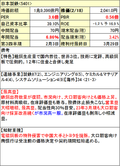 87-日本製鐵-info-0218