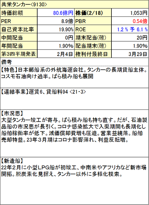 82-共栄タンカー-info-0218