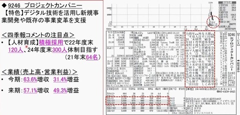 四季報-プロジェクトカンパニー