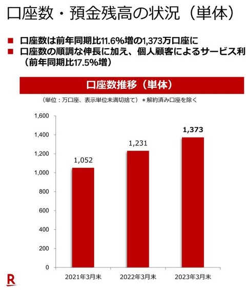 楽天銀行-決算9-4