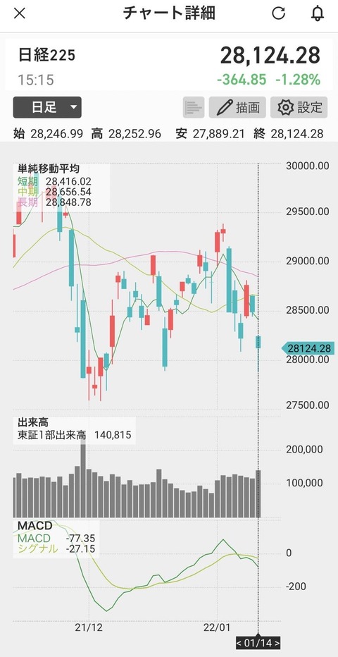 日経