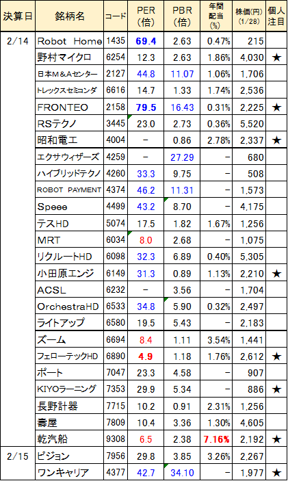 決算プレイ3