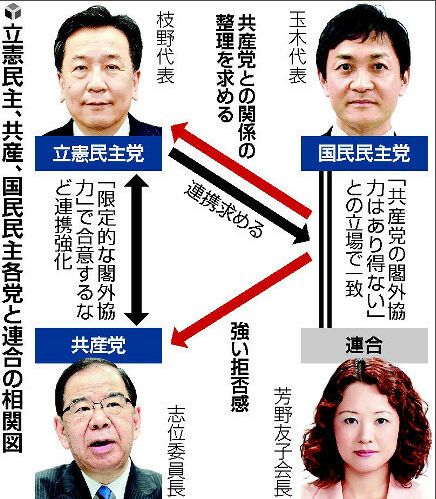 共産党共闘
