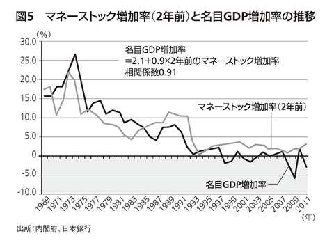 06_マネーストック増加率