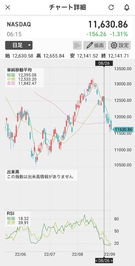 NASDAQ
