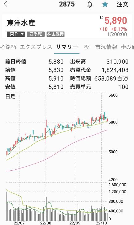東洋水産-1