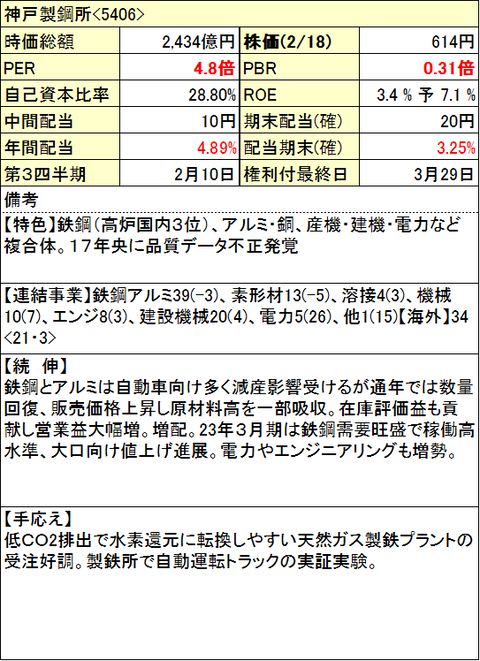 94-神戸鉄鋼-info-0218