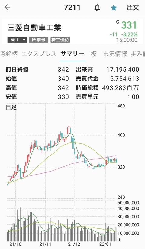 車-三菱