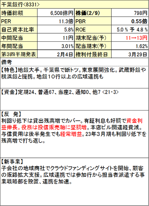 47_千葉銀行-0208