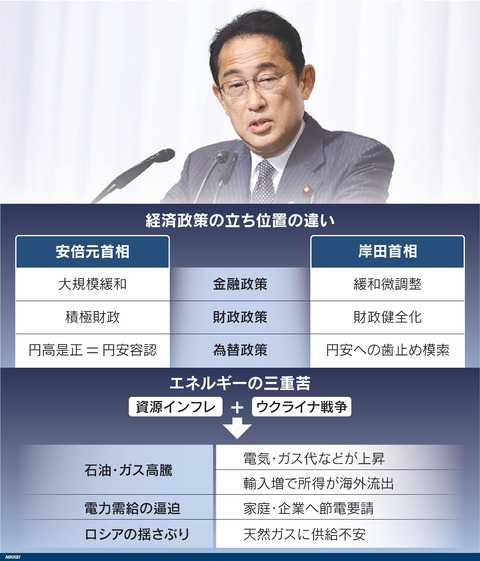 図表(岸田首相が得た政治的資本 エネルギー政策に活路を)