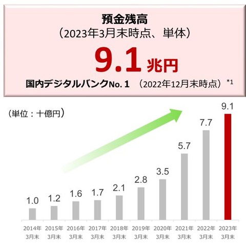 楽天銀行-預金残高