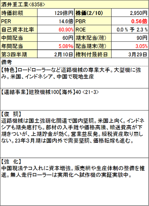 66-酒井重工業