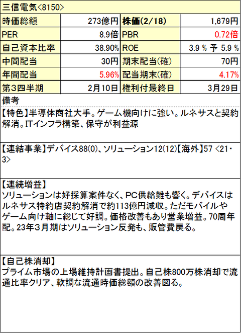 92-三信電気-info-0218