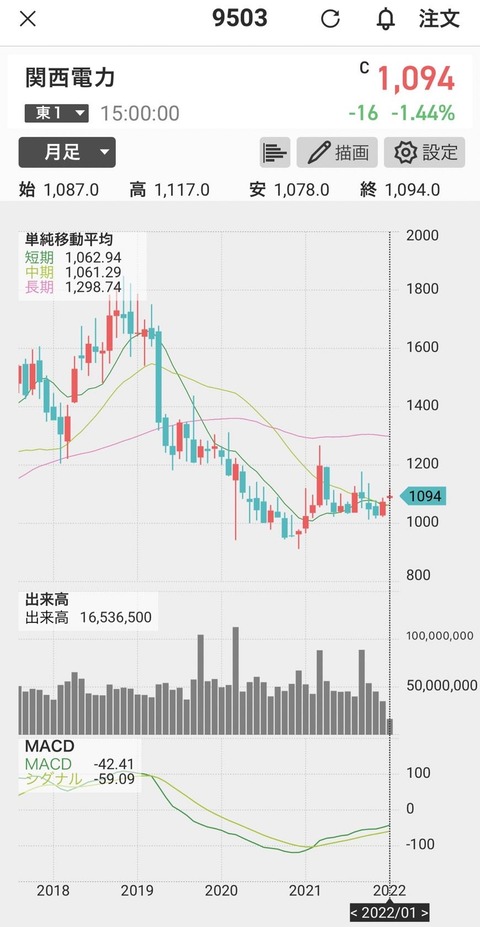 関西電力-2