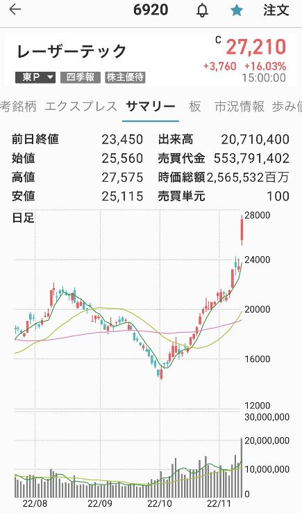 レーザーテック