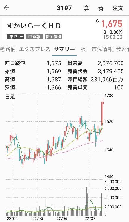 外食-すかいらーく